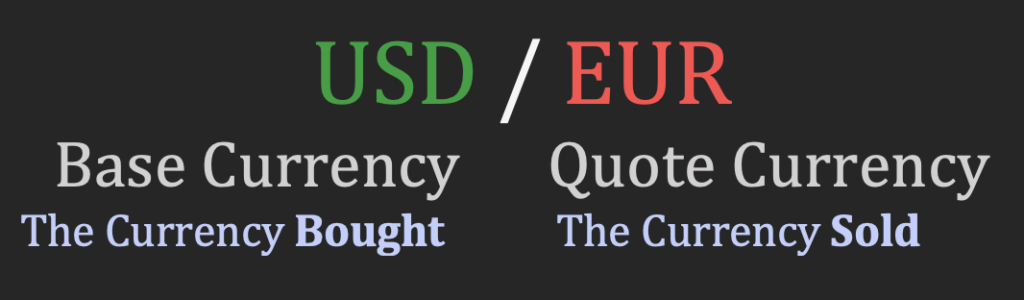 Base Currency and Quote Currency